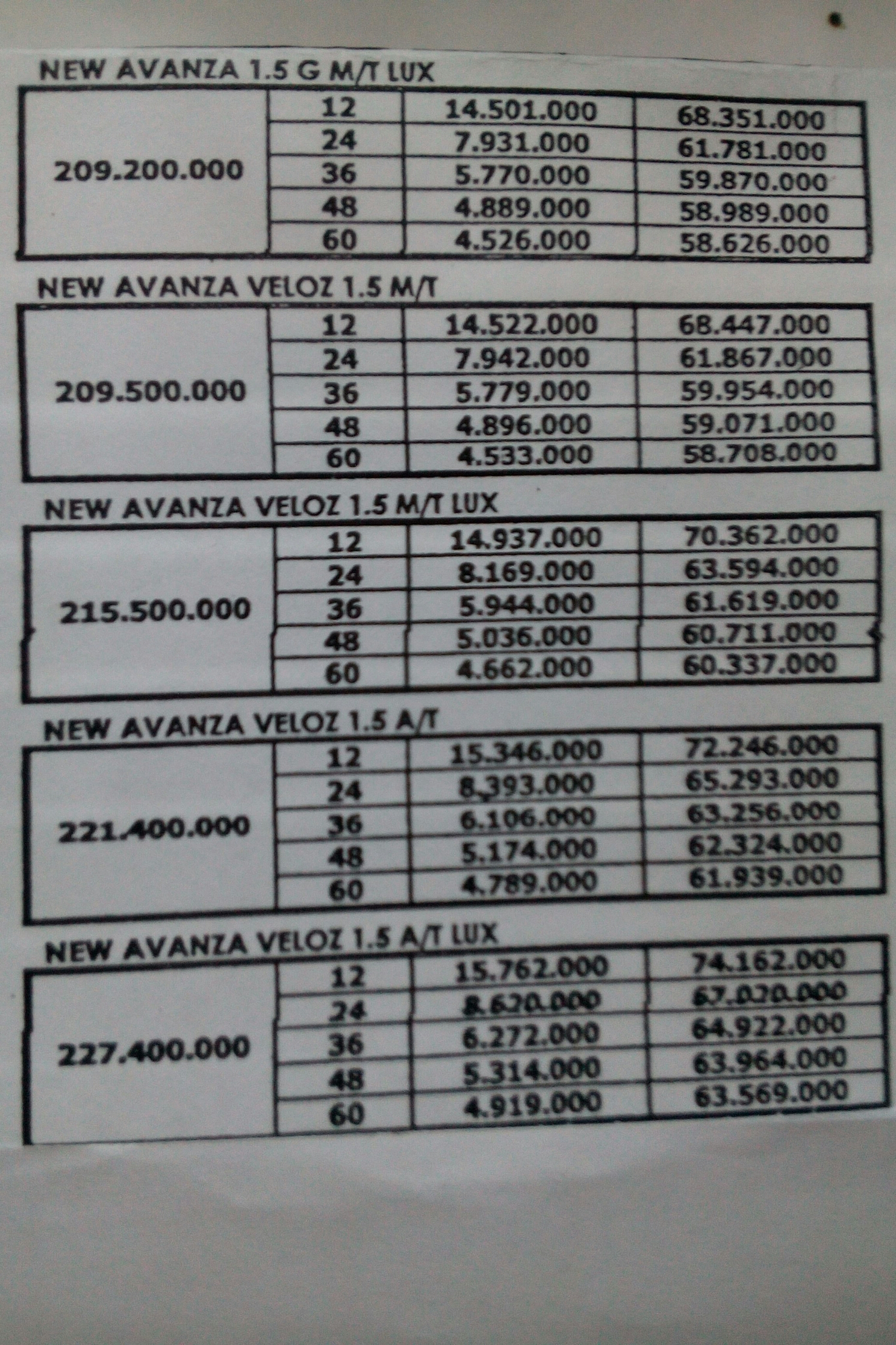 Info Harga Dan Cicilan Kredit Toyota Avanza 1500 CC Tipe G Luxury